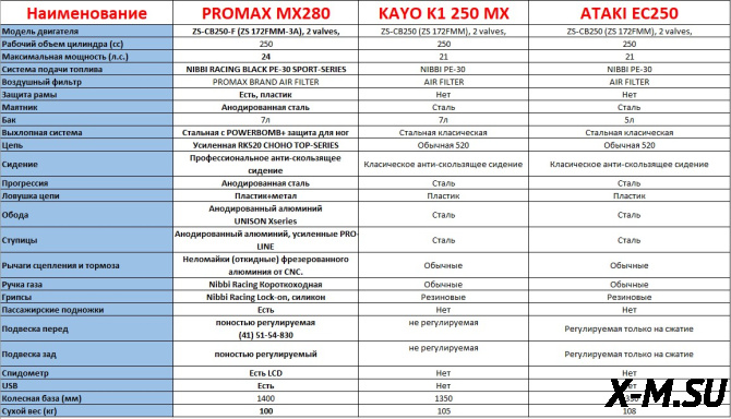 Мотоцикл MOTOLAND (МОТОЛЕНД) Кросс CRF LT ENDURO