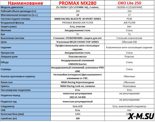 Мотоцикл MOTOLAND (МОТОЛЕНД) Кросс X3 250 LUX (172FMM) АКЦИЯ